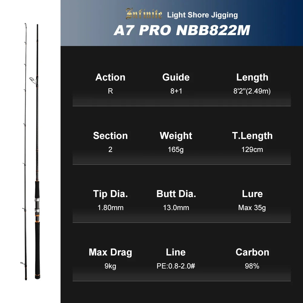 Kapayla Noeby Infinite A7 Pro Spinning Rod – Long Casting Shore Jigging Rod with Fuji Guides (2.49m–2.9m)