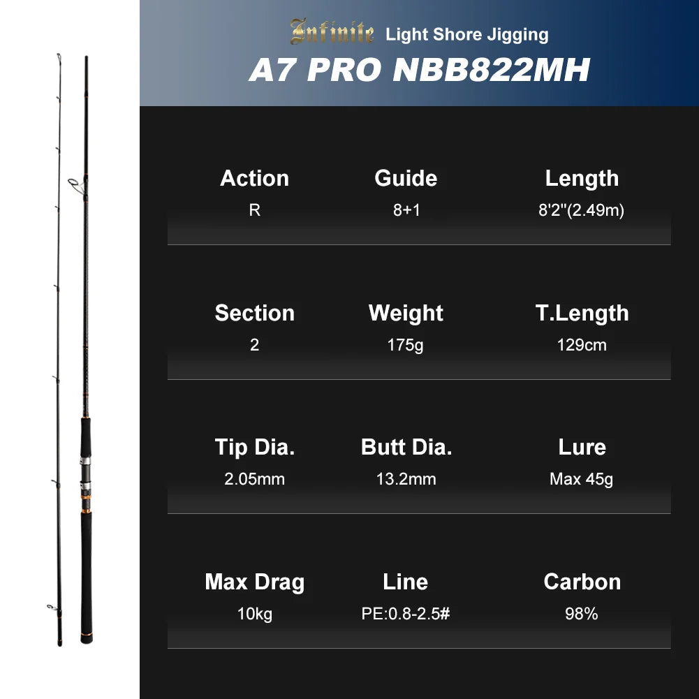 Kapayla Noeby Infinite A7 Pro Spinning Rod – Long Casting Shore Jigging Rod with Fuji Guides (2.49m–2.9m)