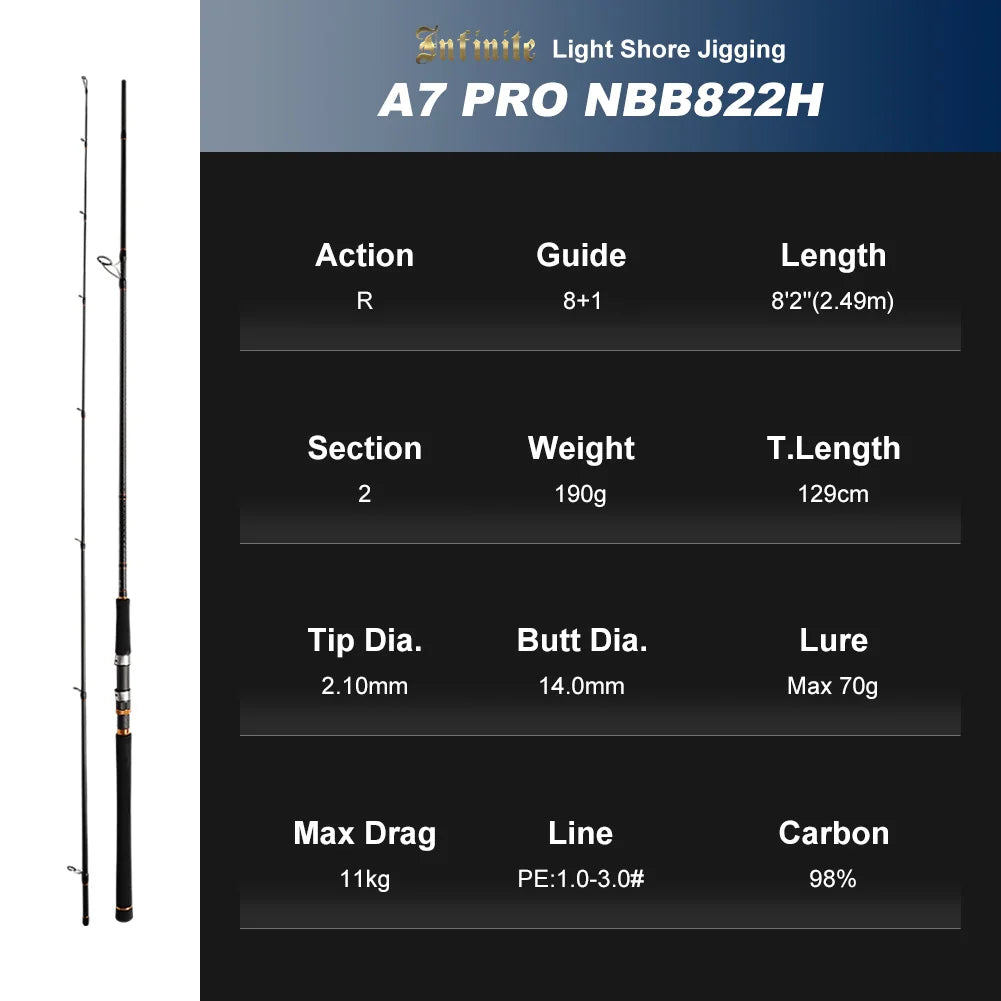Kapayla Noeby Infinite A7 Pro Spinning Rod – Long Casting Shore Jigging Rod with Fuji Guides (2.49m–2.9m)