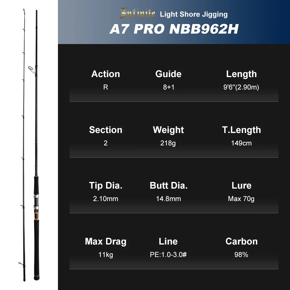 Kapayla Noeby Infinite A7 Pro Spinning Rod – Long Casting Shore Jigging Rod with Fuji Guides (2.49m–2.9m)