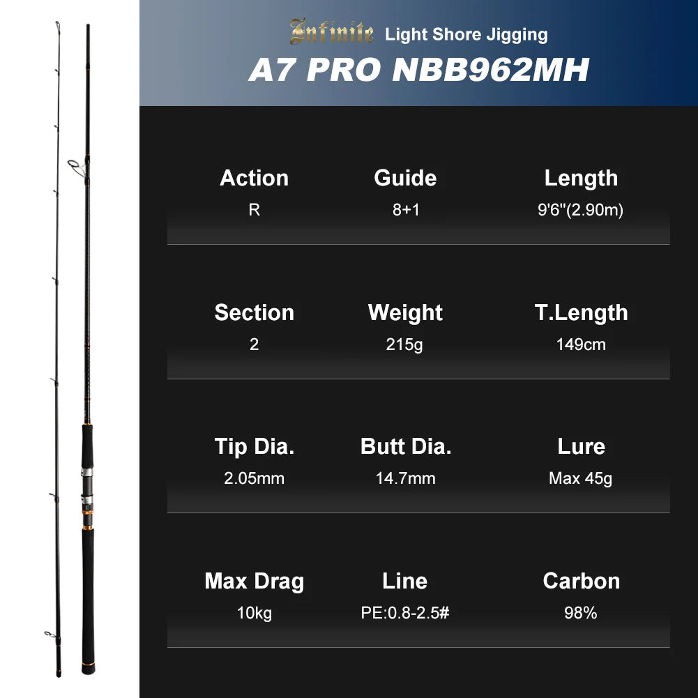 Kapayla Noeby Infinite A7 Pro Spinning Rod – Long Casting Shore Jigging Rod with Fuji Guides (2.49m–2.9m)