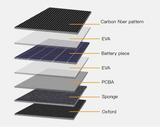 Kampayla™ 100W Foldable Solar Panel – Lightweight Power for Off-Grid Aussie Adventures